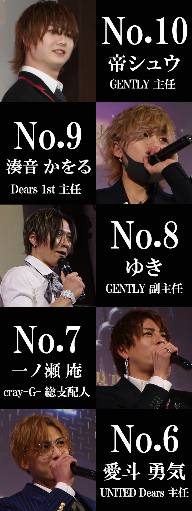 S.P.L東京 2021 年間表彰式