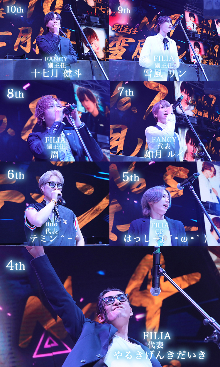 今年も【MIZUKI GROUP】上半期表彰式が幕を開ける!!