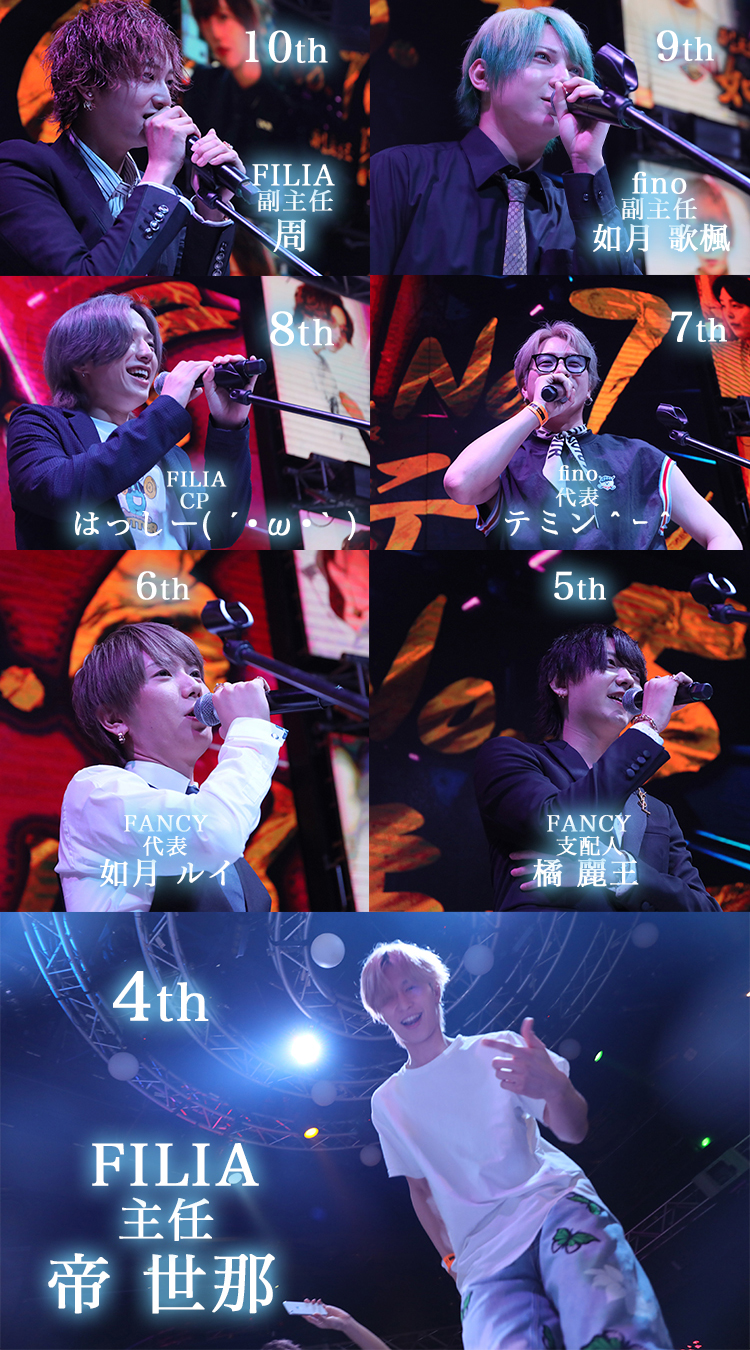 今年も【MIZUKI GROUP】上半期表彰式が幕を開ける!!