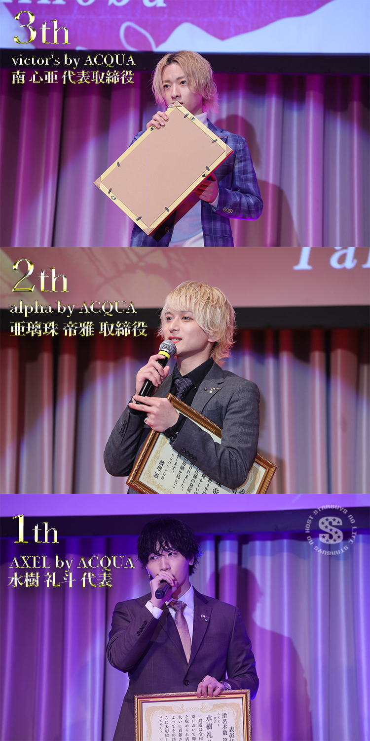 【ACQUA Group】上半期表彰式に密着!!