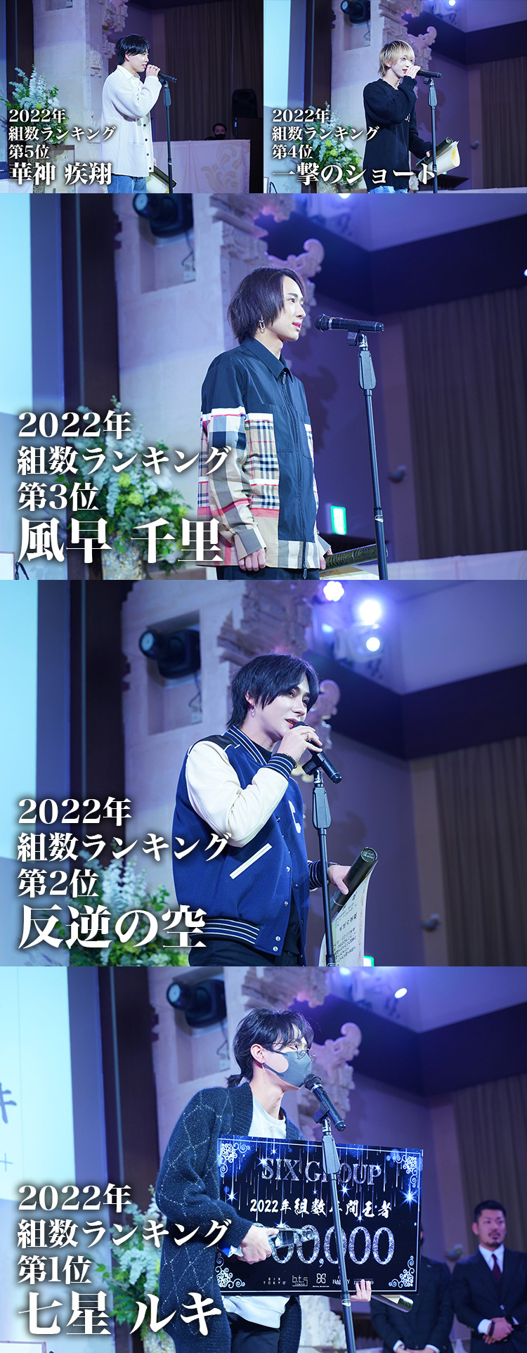 ☆SIX GROUP 第4回 新年会＆表彰式☆