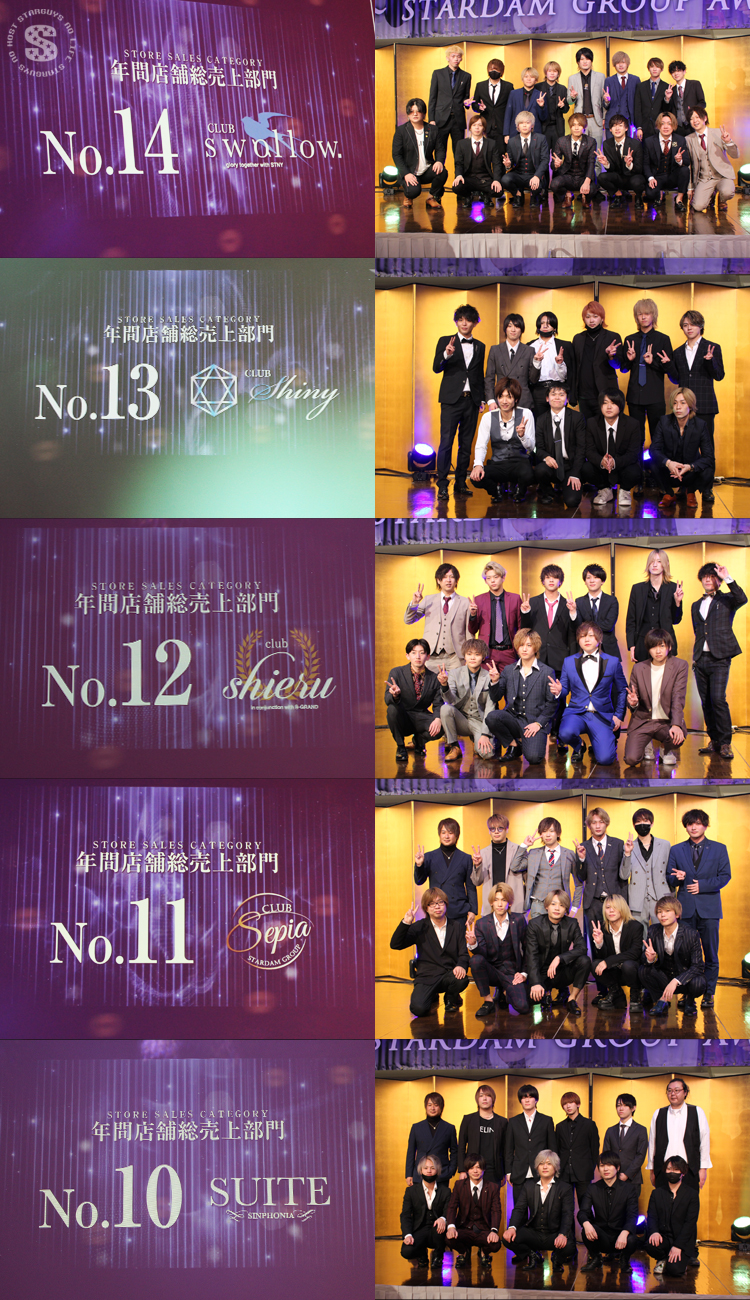 スターダムグループ 2022年度 年間表彰式