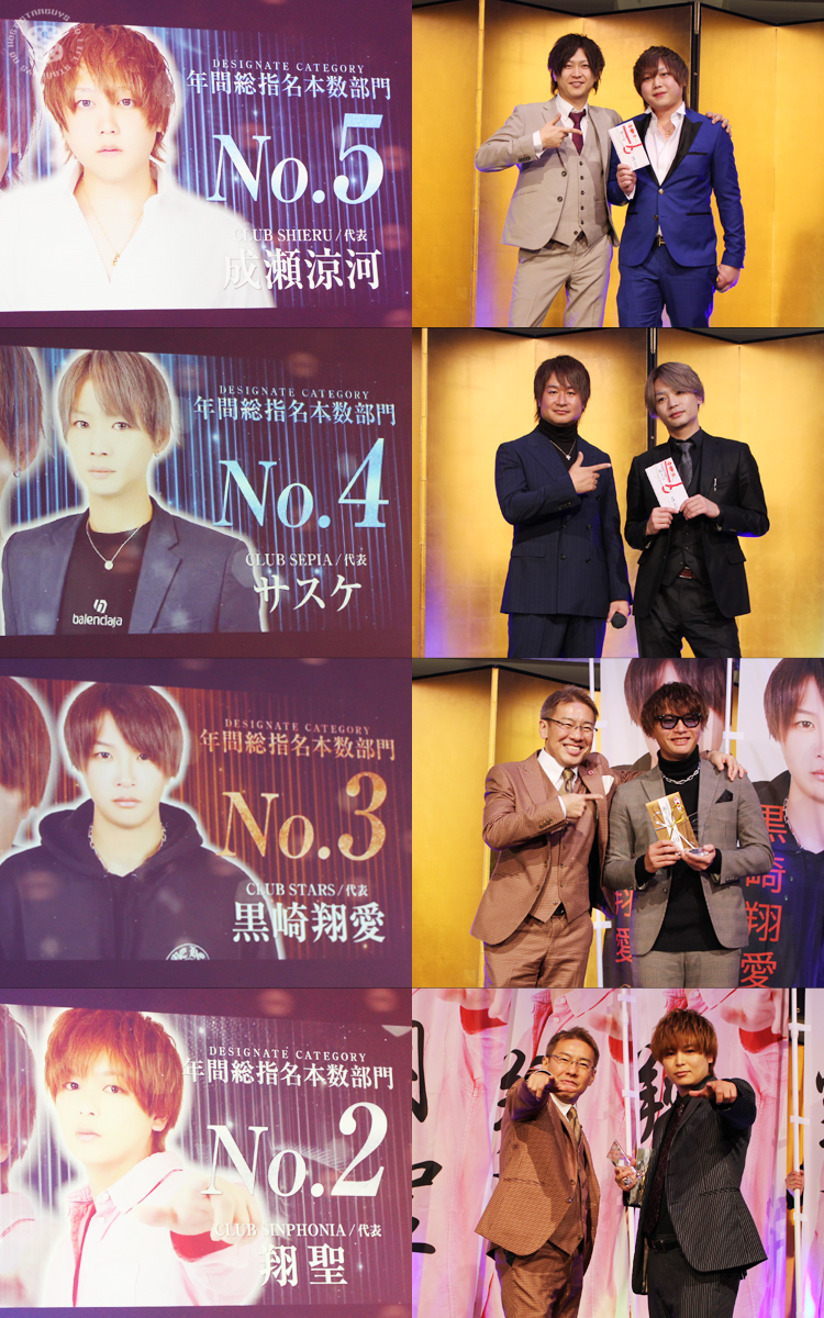 スターダムグループ 2022年度 年間表彰式