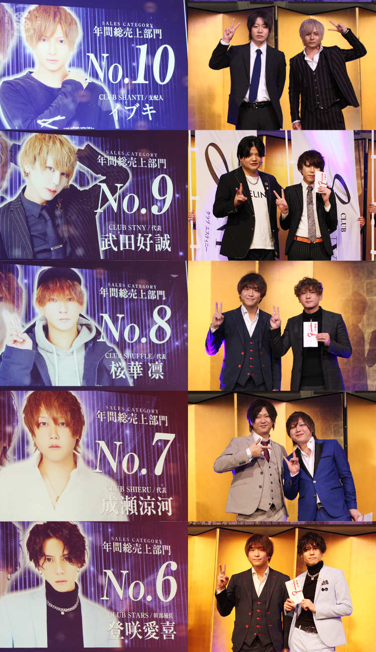 スターダムグループ 2022年度 年間表彰式