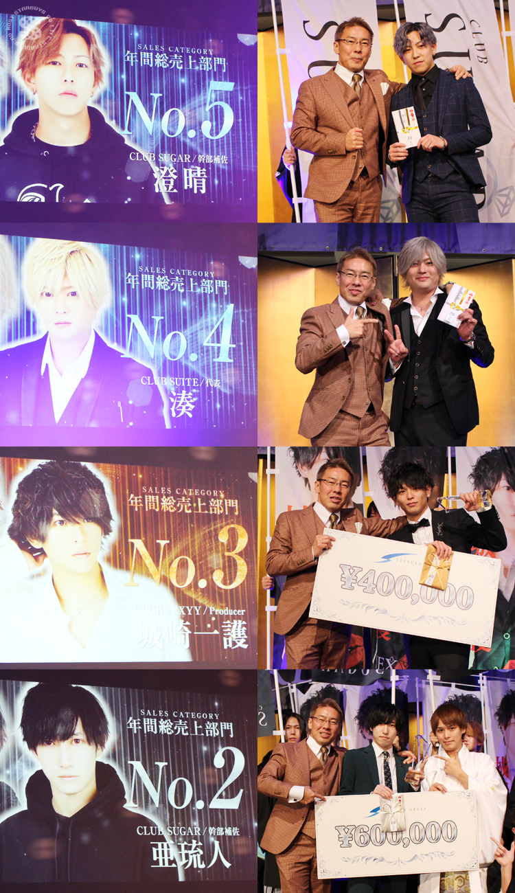 スターダムグループ 2022年度 年間表彰式